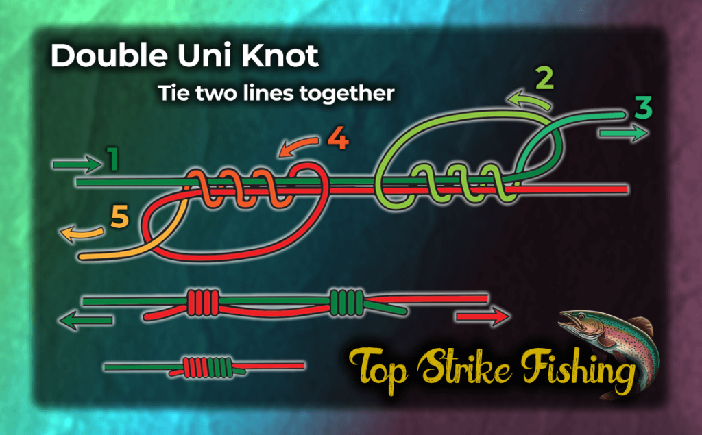 How to tie the double uni knot as shown by an illustrated graphic.
