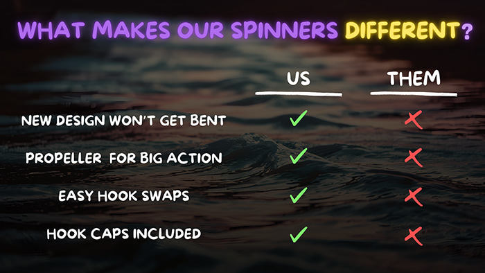 Comparison chart showing the features that make Top Strike Fishing spinners the best.