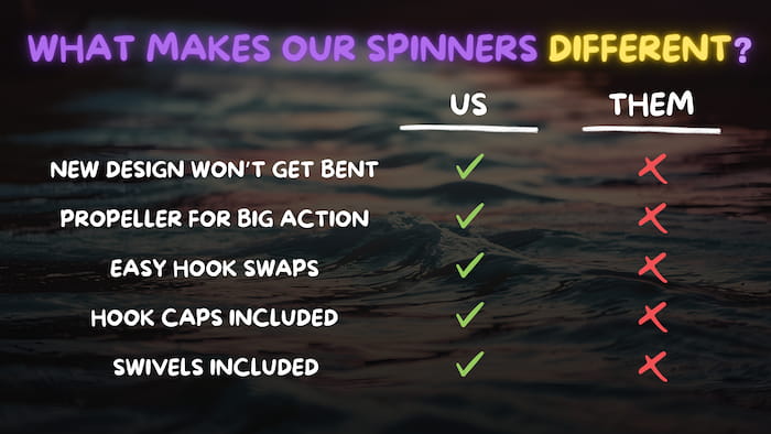 Inline spinner feature comparison chart showing what makes Top Strike Fishing spinners unique.